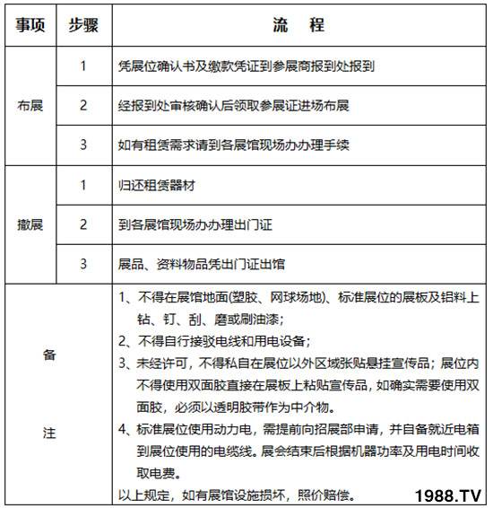     2019第26屆楊凌農(nóng)高會(huì)布展撤展管理規(guī)定！早知道！