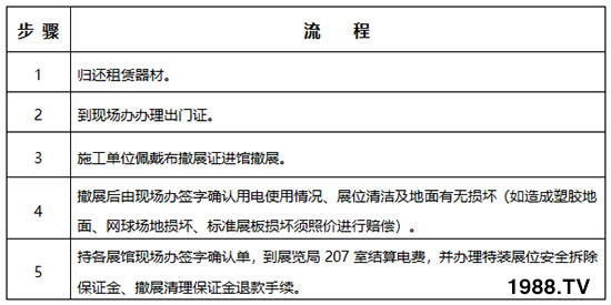     2019第26屆楊凌農(nóng)高會(huì)布展撤展管理規(guī)定！早知道！