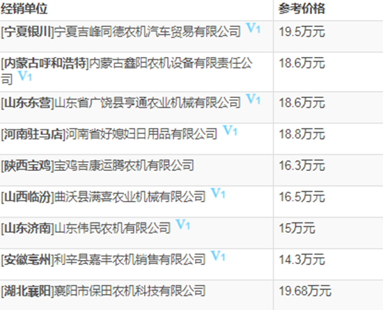     2020備受矚目久保田4LZ-5（PRO100）小麥聯(lián)合收割機(jī)價(jià)格、性能、參數(shù)、及補(bǔ)貼力度！