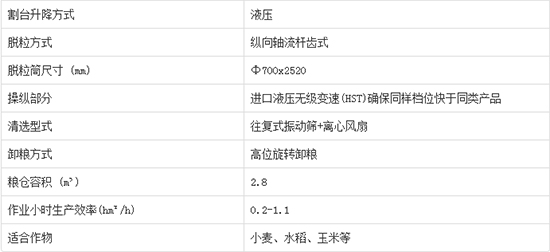     2020年必買沃得皓龍4LZ-7C輪式縱軸流谷物小麥聯(lián)合收割機產(chǎn)品性能如何？機型報價多少？