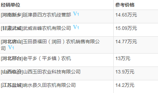     2020年必選機(jī)型-中聯(lián)谷王TB80B小麥?zhǔn)崭顧C(jī)！基本參數(shù)及性能如何？經(jīng)銷商報(bào)價(jià)多少？