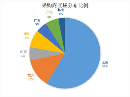 2022西南農(nóng)資博覽會(huì)參展攻略66