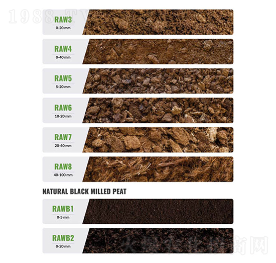 進(jìn)口泥炭纖維長(zhǎng)度-佰倍增